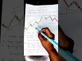 learning trend line📊💱#criptotrading#criptoeducacion