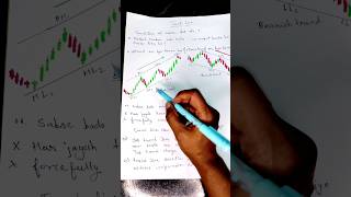 learning trend line📊💱#criptotrading#criptoeducacion