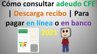 Cómo Consultar Adeudo Cfe Descarga Recibo Para Pagar En Línea O En Banco 2021