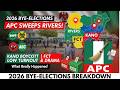 2026 Bye Elections Breakdown APC Sweeps Rivers Opposition Boycotts Kano FCT Leads What Happened