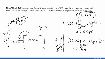 Distance and Accumulated Change