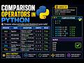 Comparison Operators in Python