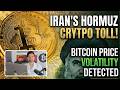 Bitcoin Volatility After Iran Move | Market Impact Explained