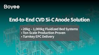 How Is CVD Paving the Way for the Commercialization of Silicon-Carbon Anodes