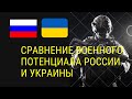 Сравнение Военного потенциала России и Украины