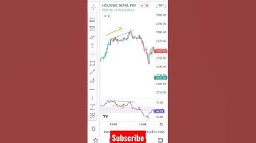 Bearish RSI Divergence Real Example in HDFC | RSI Trading #shorts #trading #rsi #india #divergence