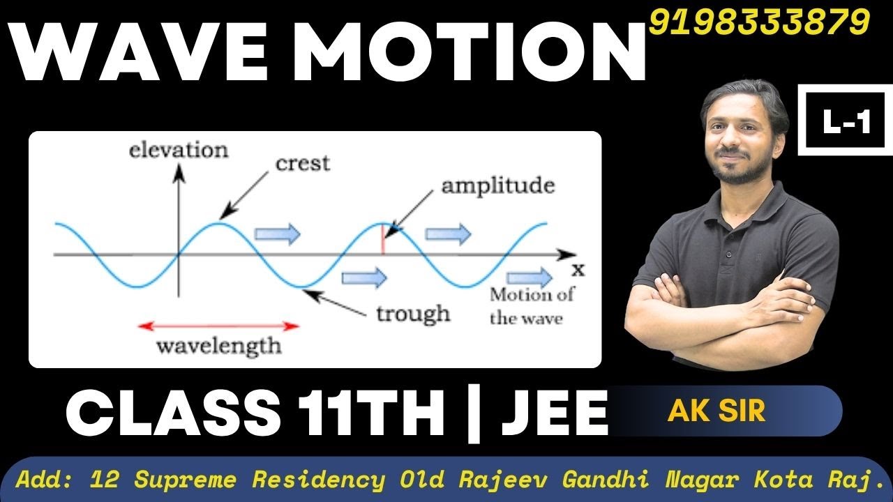 Wave Motion | Transverse And Longitudinal Waves | Wave Motion Class 11 ...