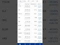 24년 7월 22일 업비트