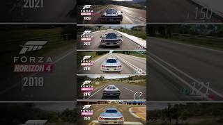 Forza Horizon Evolution | Forza Horizon 6 vs 1,3,4,5 Comparison
