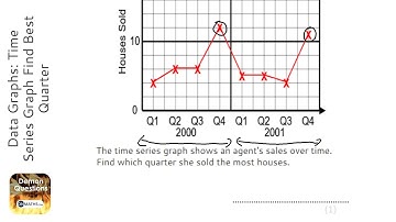 Data Graphs: Time Series Graph Find Best Quarter (Grade 3) - OnMaths GCSE Maths Revision