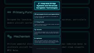 Integrated Bridge Systems and Advanced Navigation Technologies
