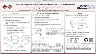 Low Bitrate Image Compression With Discretized Gaussian Mixture Likelihoods