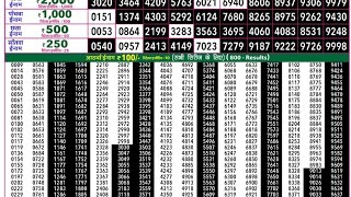 Rajshree 50 Weekly Lottery Result Today 23 June 2026 | Goa State Lottery Result Today 23/06/2026 screenshot 5