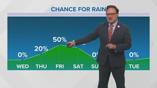 New Orleans Weather: Dry, but hot Wednesday with more storms on the way
