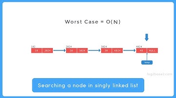 Searching a node in a singly linked list | Time complexity analysis | Data Structure Visualization