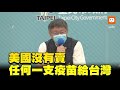 今進40萬疫苗 柯文哲嘆：美國沒賣任何一支給台灣