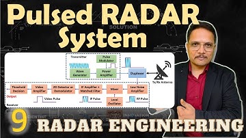 Pulsed RADAR System (Basics, Working, Block Diagram & Waveforms) Explained in RADAR Engineering