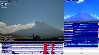 10/9/2018 12:28 - M7 Earthquake | South Of Kermadec Islands