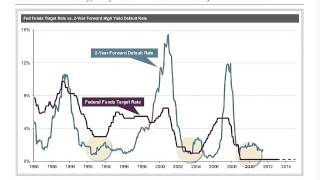 Ahead of the Curve Short-Duration Strategies to Enhance Yield