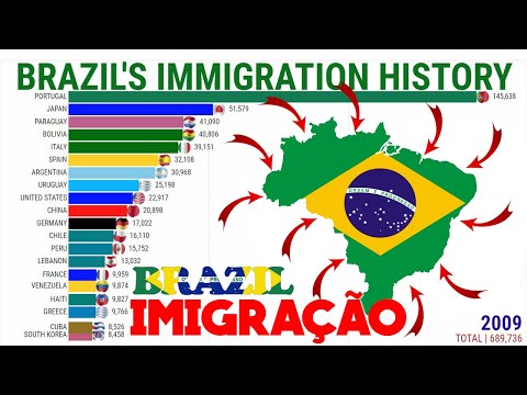 Brazil&rsquo;s Immigration History (1870-2021)