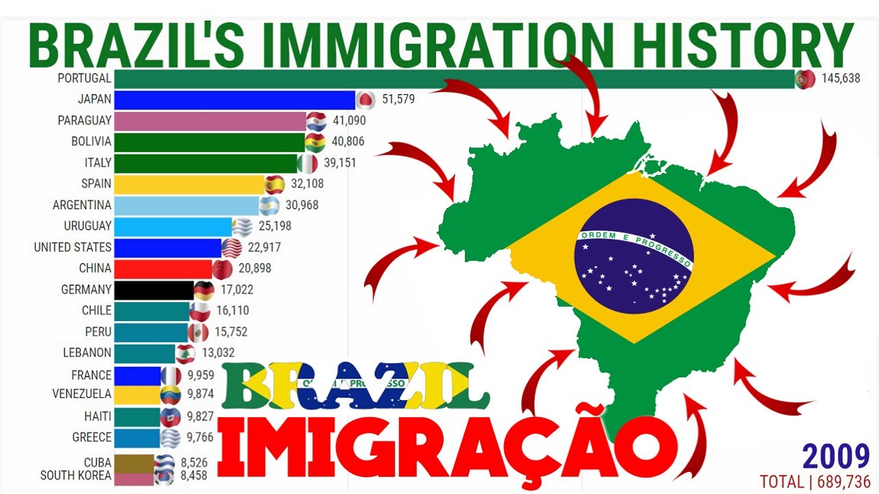 Brazil Emigration and Immigration Records • FamilySearch