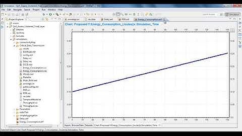 QoS aware and Cluster Routing Protocol Network Projects