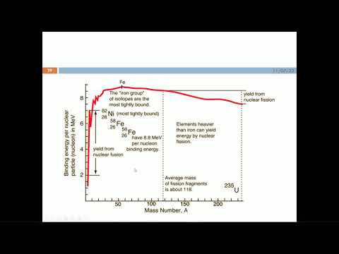 კოსმოლოგია - ლექცია 07 -  ბირთვული რეაქციები - ნაწილი 2 (ბმის ენერგიები)