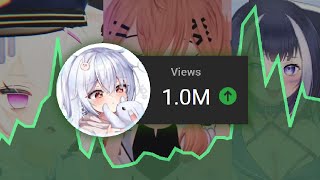 I went undercover as a VTuber Clips Channel and accidentally went Viral (twice)