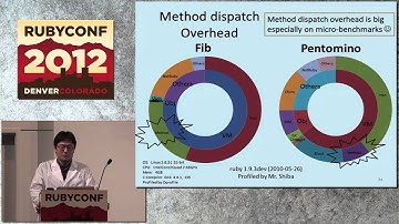 Ruby Conf 12 - Implementation Details of Ruby 2.0 VM by Koichi Sasada