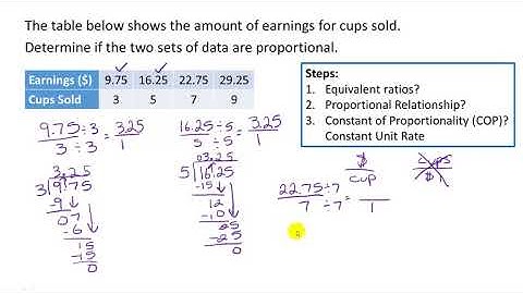 Determining Proportionality - Table (Decimals)