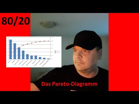 Video: Im Pareto-Diagramm müssen die Daten geordnet werden?