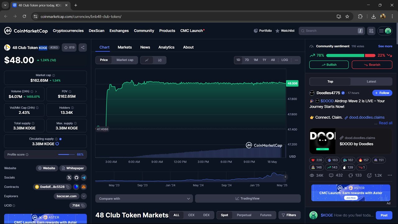 Is 48 Club ($KOGE) Token Legit or Scam ??