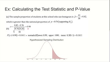 9.2 - Tests about a Population Proportion - Google Slides