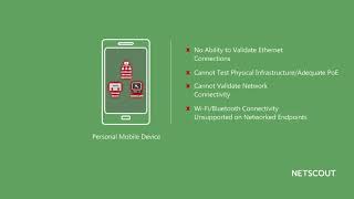 NetAlly: formerly NETSCOUT LinkRunner G2 Smart Network Tester Overview