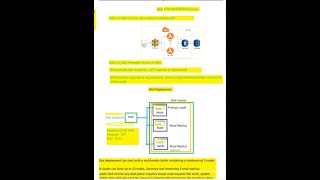 AWS DAX or AWS DynamoDB Accelerator or all about AWS DAX with a real time example
