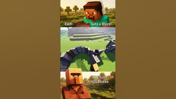 Every subscriber = 1 new block - Part 22 #minecraft #minecraftsurvivalseries100days #lofibeats