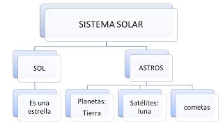 Sistema solar