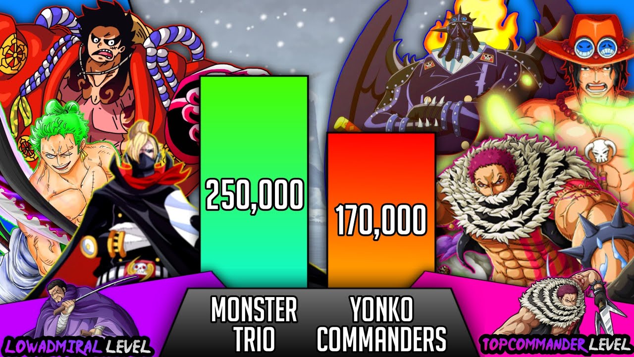 Monster Trio Vs All Yonko Commanders Power Levels - SP Senpai