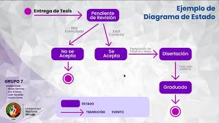 Diagramas de Estado - Ejemplo básico