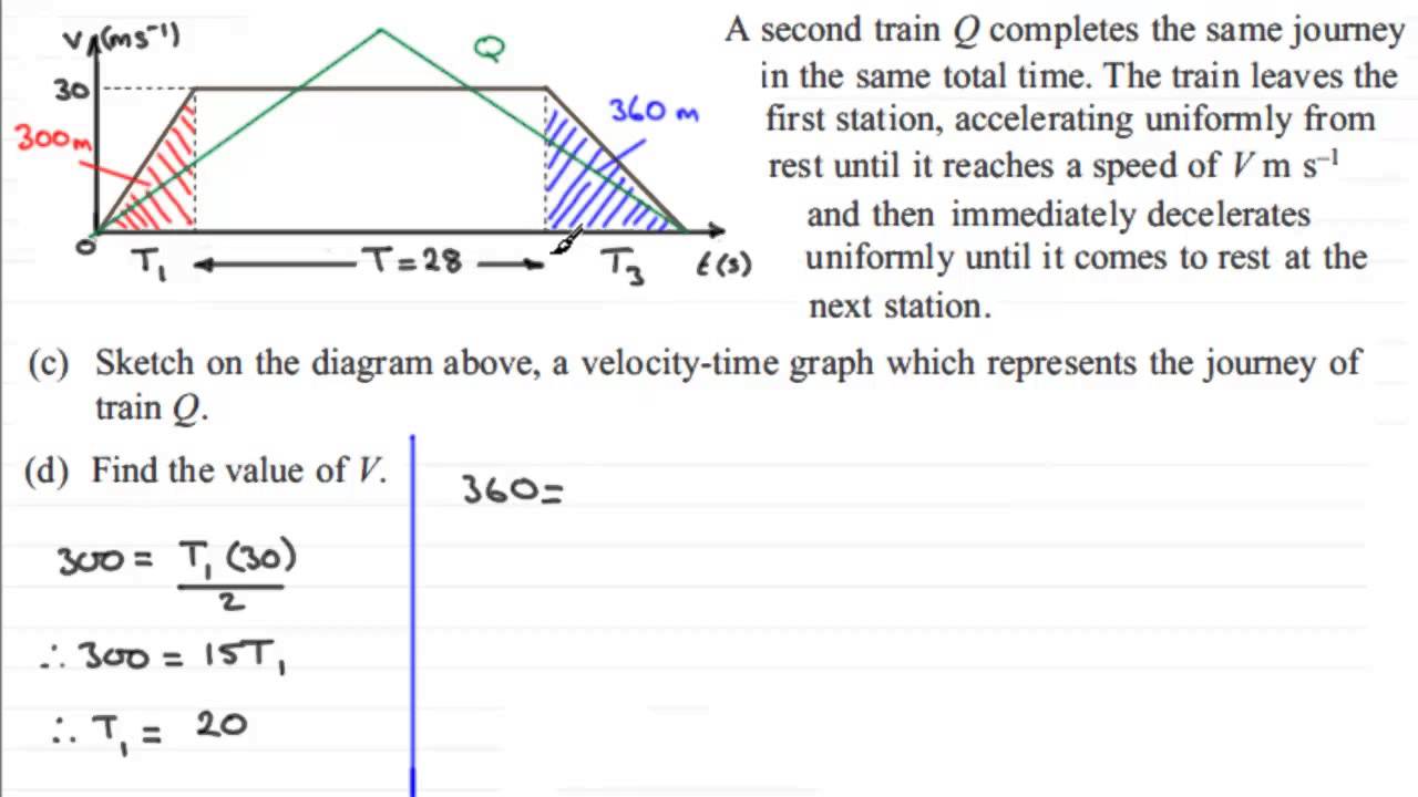 Velocity-Time Graphs Questions, Worksheets and Revision