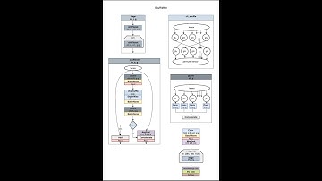 CNN Architectures - ShuffleNet implementation | MLT