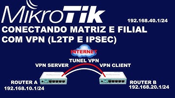COMO TER UMA VPN PARA CONECTAR MATRIZ X FILIAL COM ROTEADORES MIKROTIK