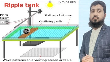 Ripple tank| properties of waves class 10| Lectures of Physics