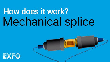 Mechanical Splice - EXFO animated glossary of Fiber Optics