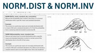 The Normal Distribution in Excel: How to Use NORM.DIST and NORM.INV
