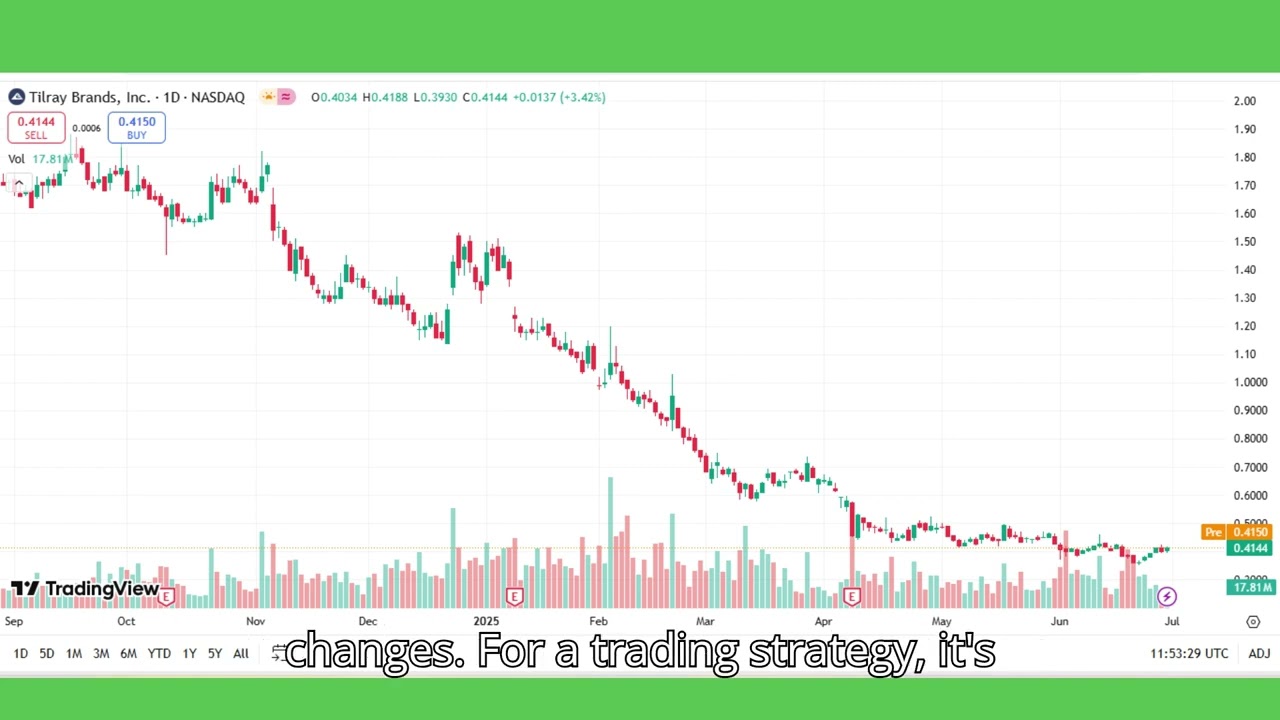 TLRY STOCK LATESTPREDICTION- TILRAY BRANDS INC STOCK (BUY??)