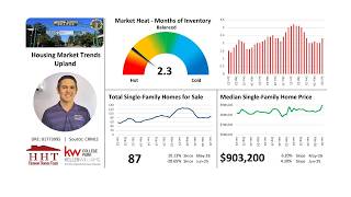 Upland Market Trends Update - July 2026
