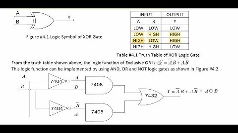 EXP-2 Simulating XOR & XNOR Logic gates using NI Multisim software