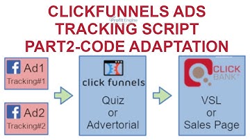 Track Facebook Ads in Clickfunnels and Clickbank Part2 | Track Clickbank from Facebook
