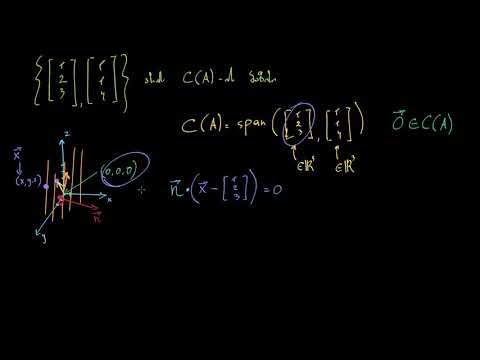 სვეტოვანი სივრცის გამოსახვა R3 სივრცეში სიბრტყის სახით